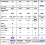 SiteSearch chart